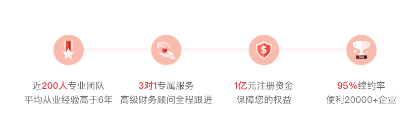 财务顾问