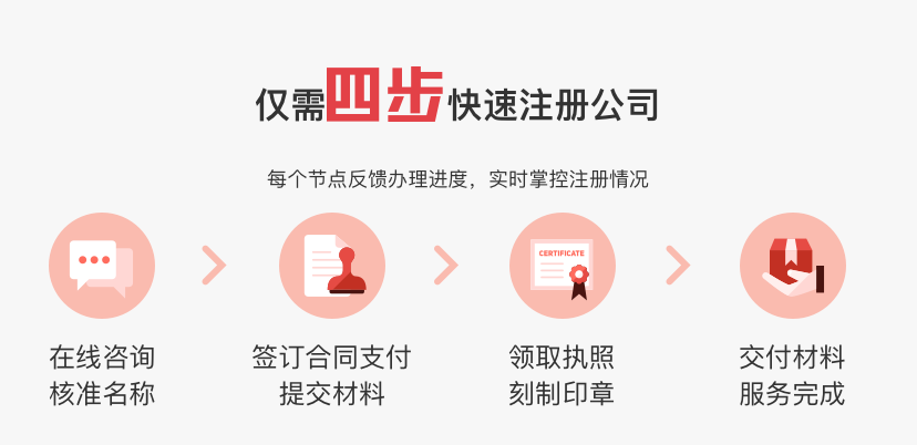 公司注册