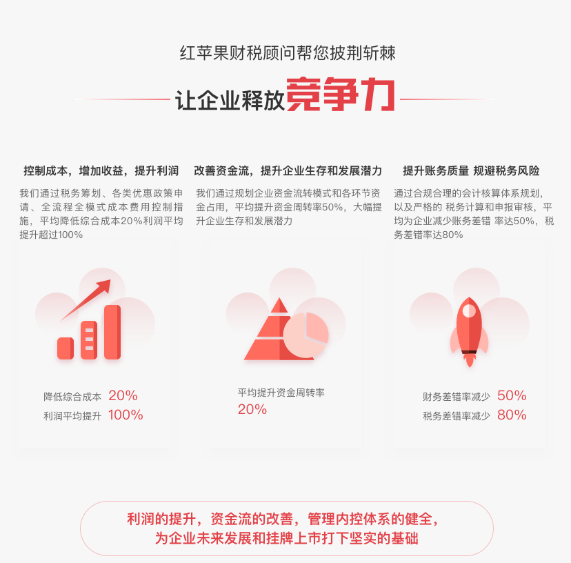 红苹果财税顾问