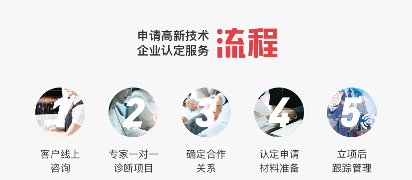 申请高新技术企业认定服务流程